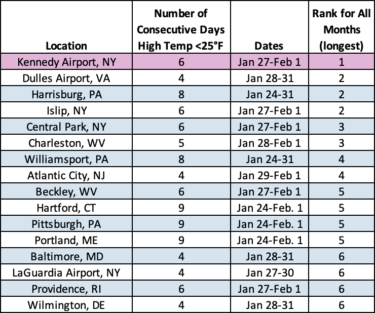 temp table
